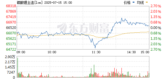 R图 lcm_0